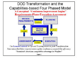 Capabilities_Four_Phases.jpg