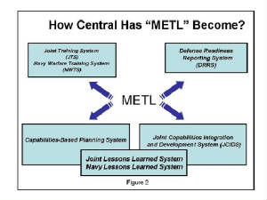 Centrality_of_METL.jpg