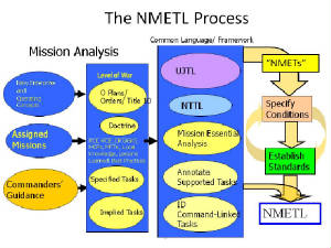 The_NMETL_Process.jpg